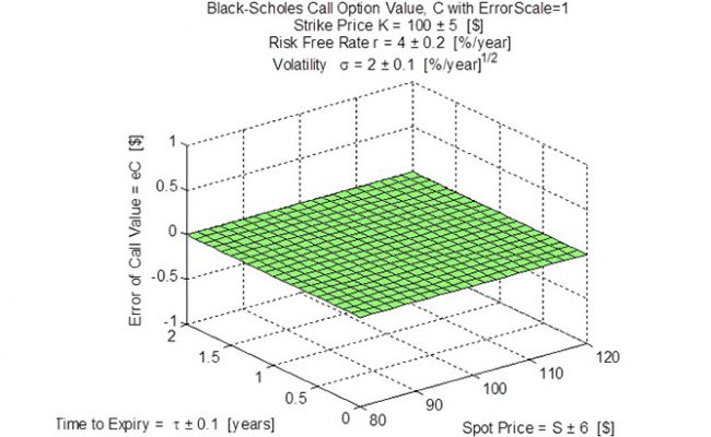Black-Scholes-Option-Formula-2