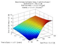 Black-Scholes Option Formula