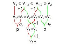 Geometric Arithmetic