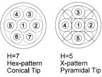 Multi-hole Pressure Probes