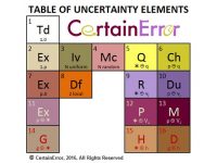 Uncertainty