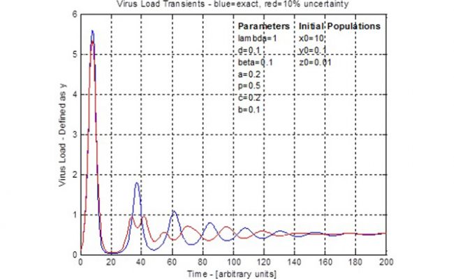 Virus-Infection-Dynamics-4